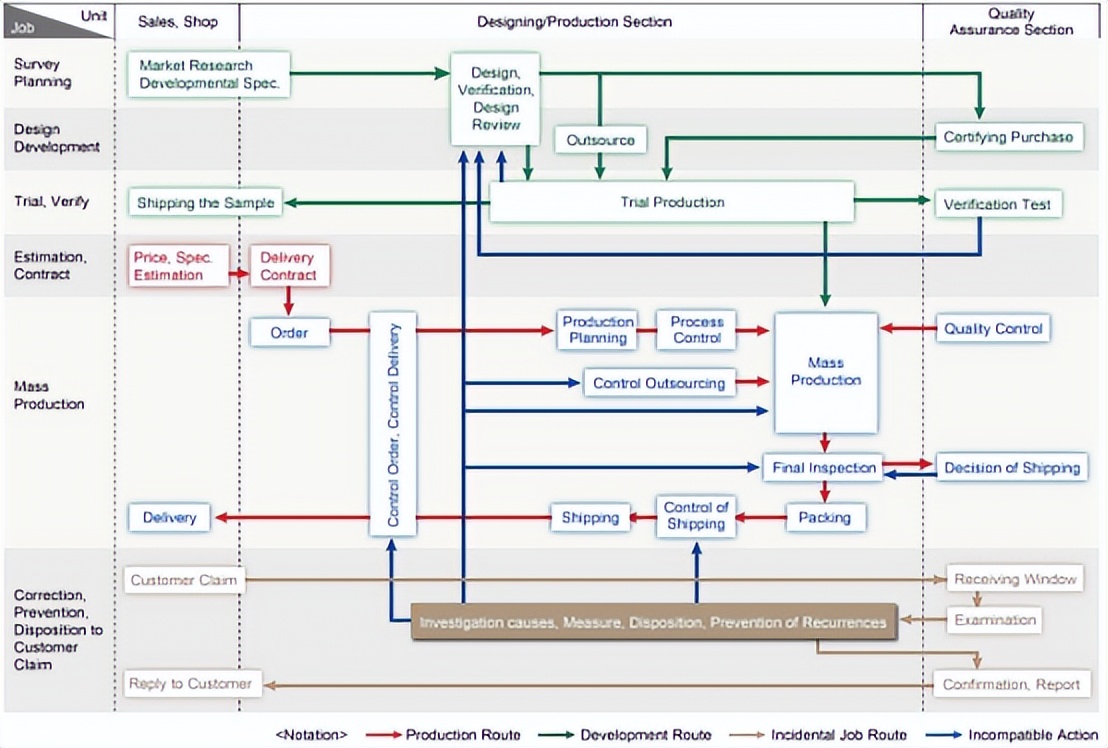 hitachi日立大连,日本日立hitachi闸阀采购