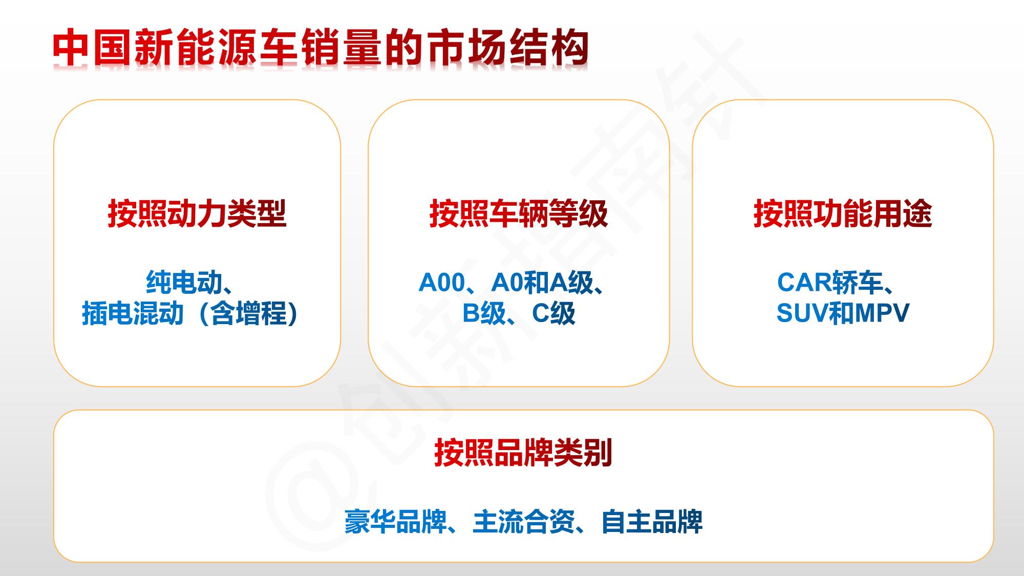 全球新能源汽车市场趋势,全球新能源汽车2024行业预测