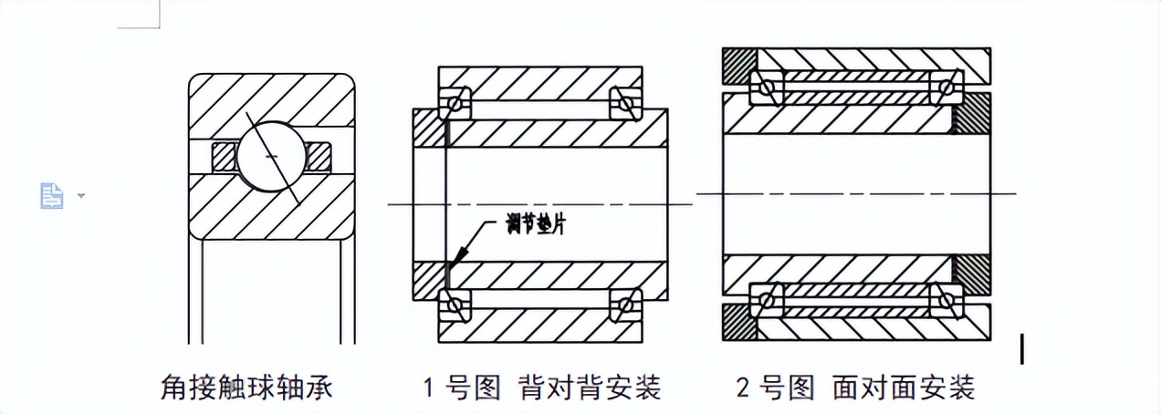 双列角接触球轴承型号标准,所有角接触球轴承尺寸及其代号