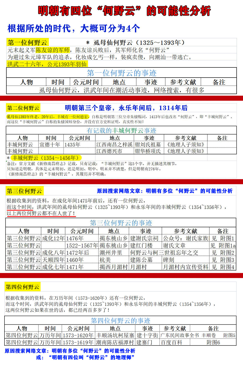 虱母仙何野云的真实身世,何野云虱母仙的故事
