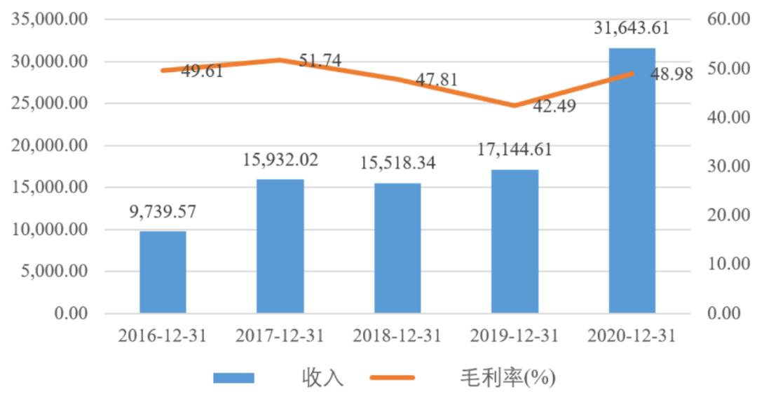 中国mems传感器产业迎来黄金十年,2024中国MEMS产业区域排名