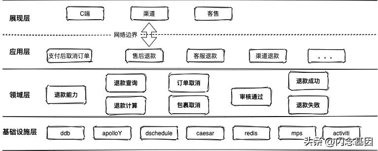 严选电商的盈利模式,严选思路