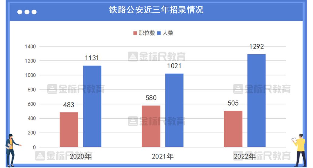 2022年铁路公安进面分数线,国考辽宁铁路公安局进面成绩