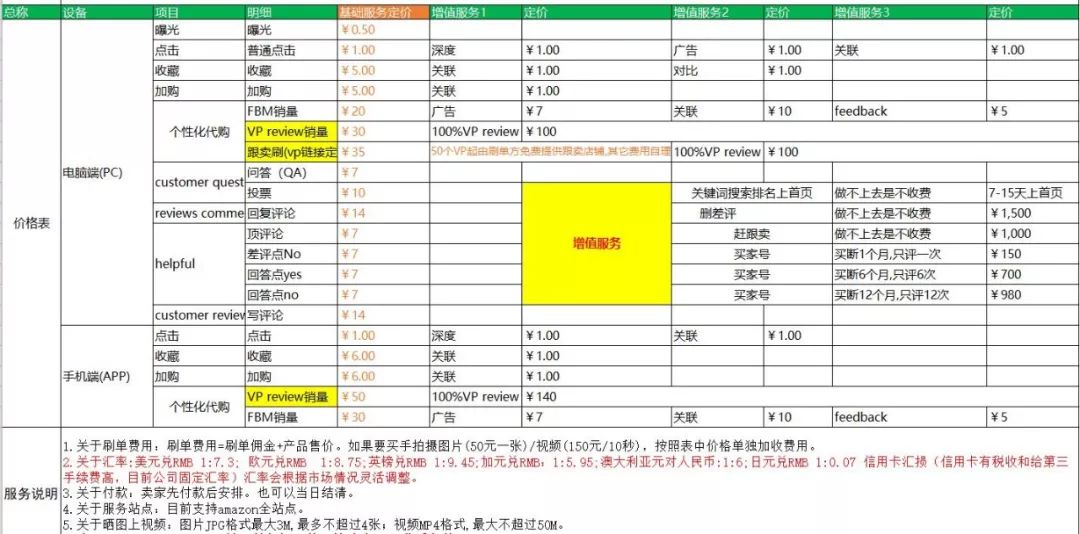 跨境电商刷单问题,跨境电商刷单的问题