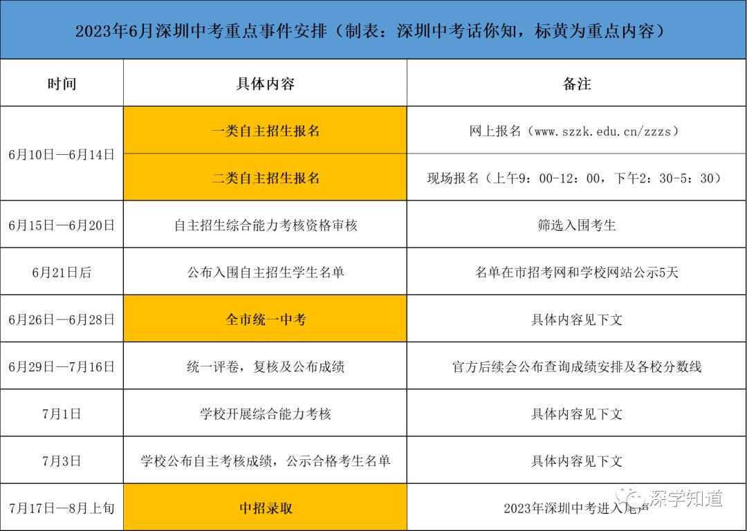 2023年深圳中考指标生到校分配表,2023年深圳中考用什么卷子