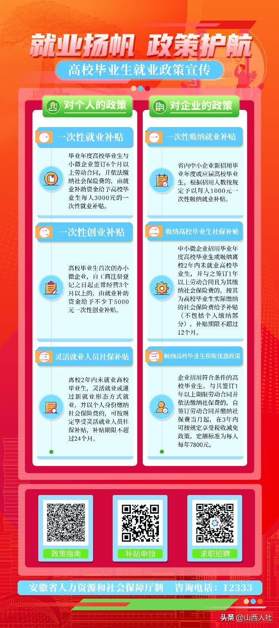 【YOUNG帆启航就业加油站】促进高校毕业生等青年就业创业，各地有哪些举措？来看→