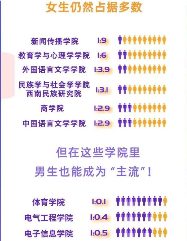 西南民族大学预科班二本,西南民族大学预科生校区