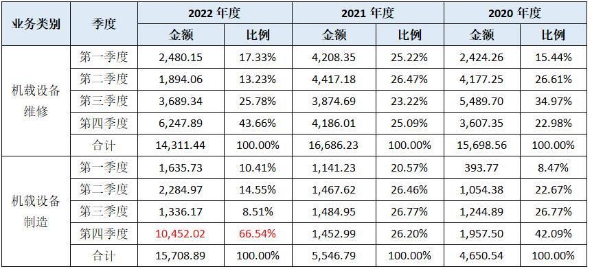 鹰之航ipo最新进度,鹰之航创业板上市