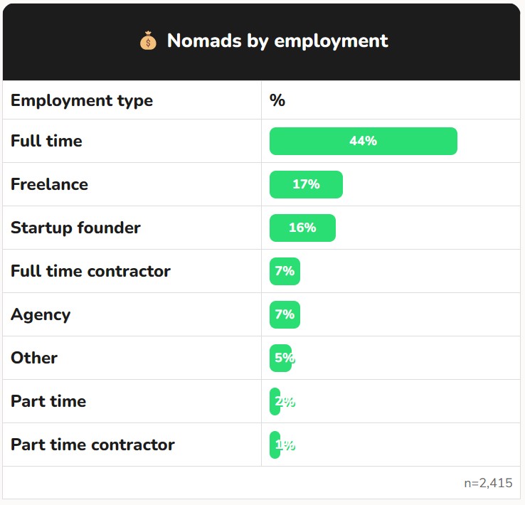 美国将有960万移动企业家!边旅行边创业,要做好这五个准备
