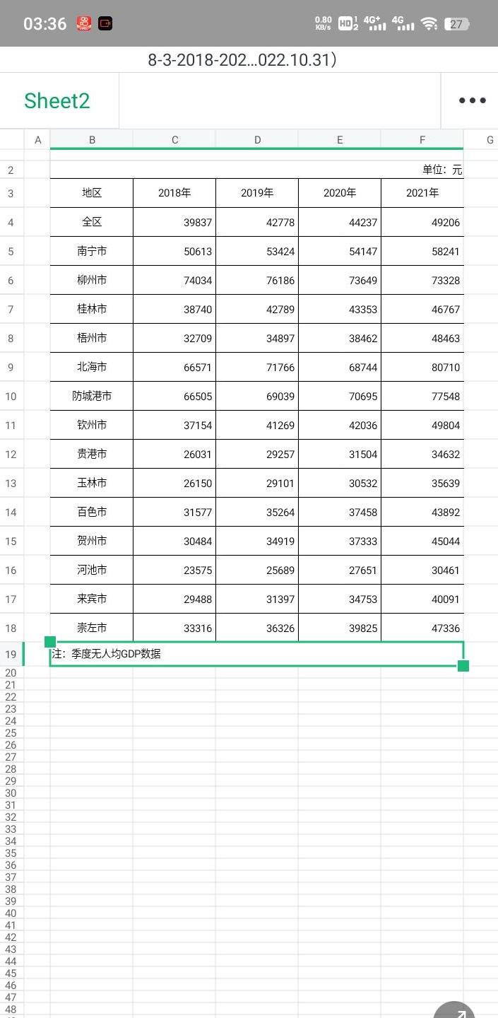 广西南宁经济最新数据,广西经济复苏