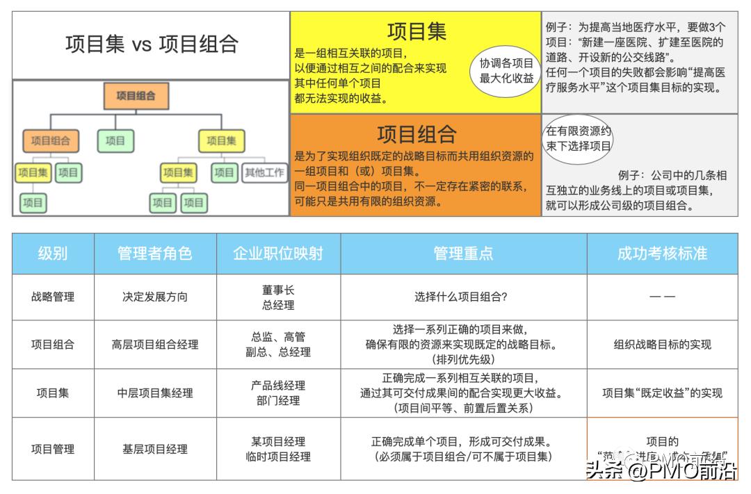 pmp项目管理基本知识大全,opm和pm项目管理