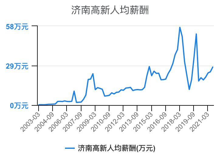 住宅物业和商业物业收入,万科物业1-40级薪酬等级表