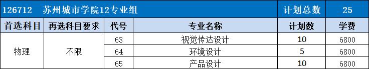 苏大高考志愿填报调剂原则江苏,苏大高考志愿填报调剂原则