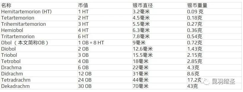 度量衡伪史,后文推翻前文的规定