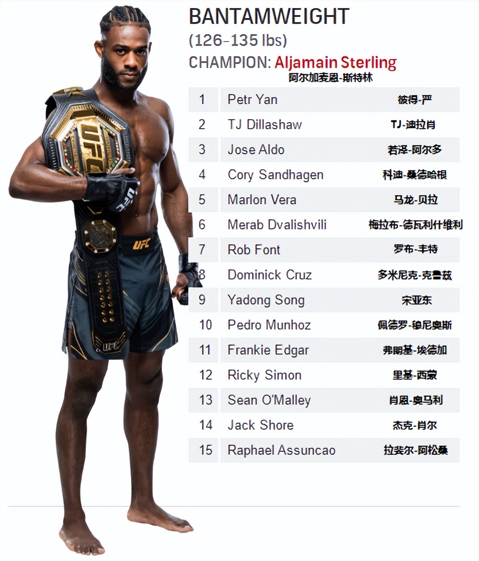 ufc各量级最新排行榜,男子雏量级ufc排名