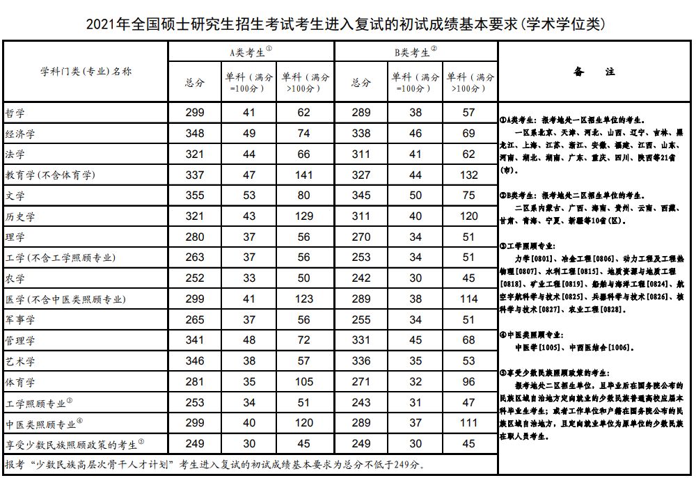 考研数学2024和2018相比哪个难,2022考研数学一感觉难吗