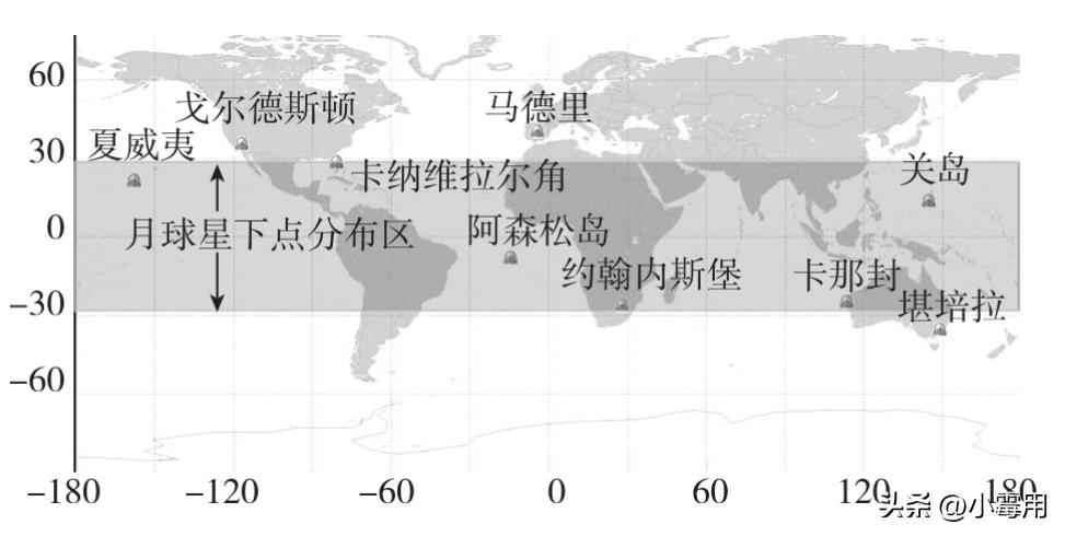 阿波罗登月真相曝光,阿波罗登月到底是骗局还是创举
