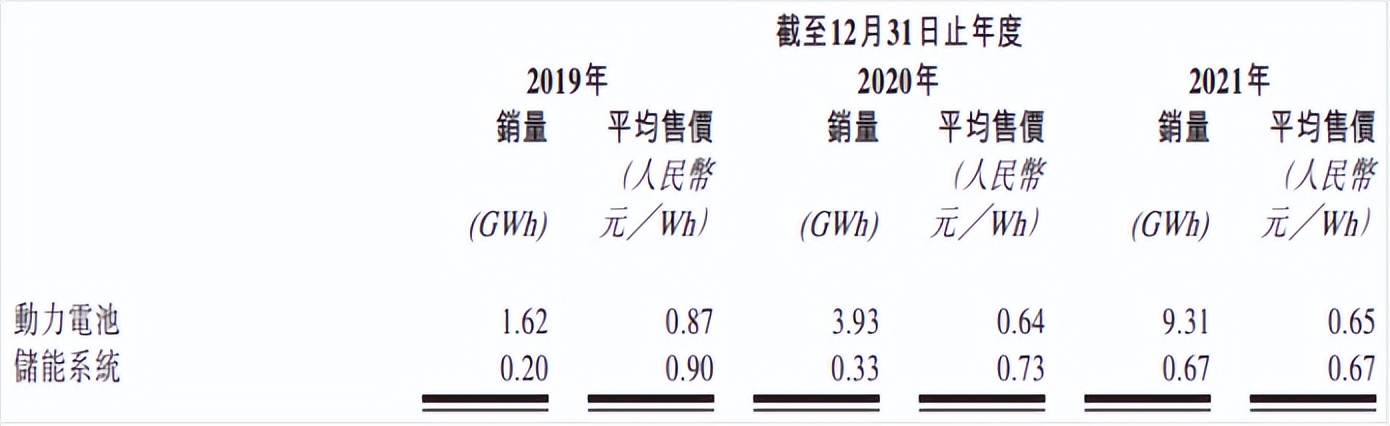 中航锂电再投150亿,中航锂电市值500亿