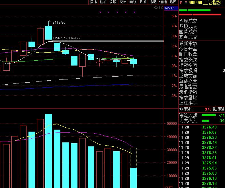 a股今天为何大跌后市机会在哪里,a股下跌趋势又开始了吗