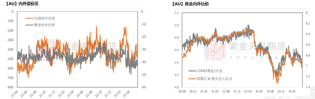 黄金最新支持率分析,黄金攀升到高位后的发展