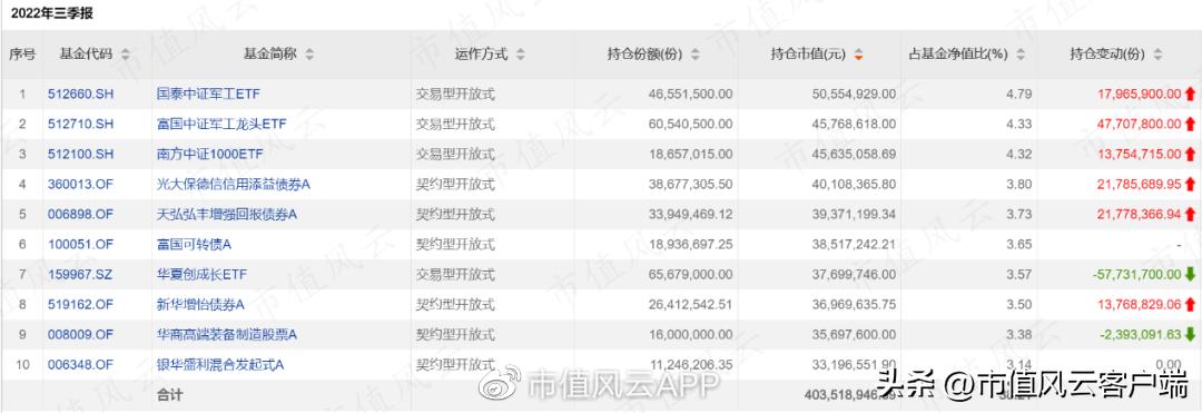 养老基金哪个基金经理管理得好,个人养老金基金etf