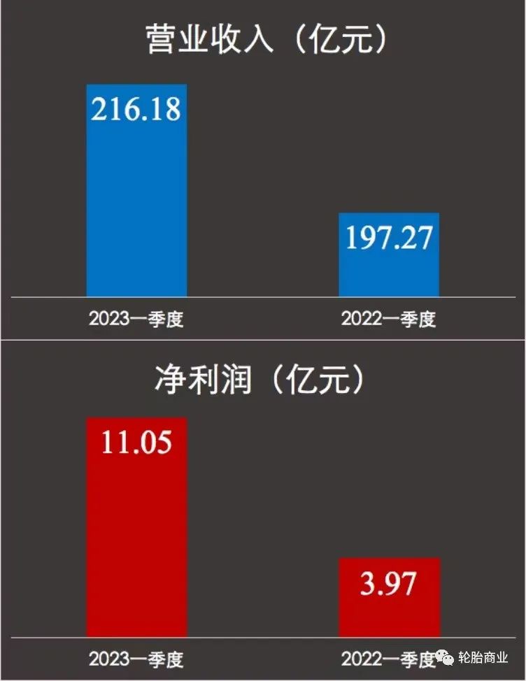 中国市场轮胎销售额排名,轮胎电商销售排名