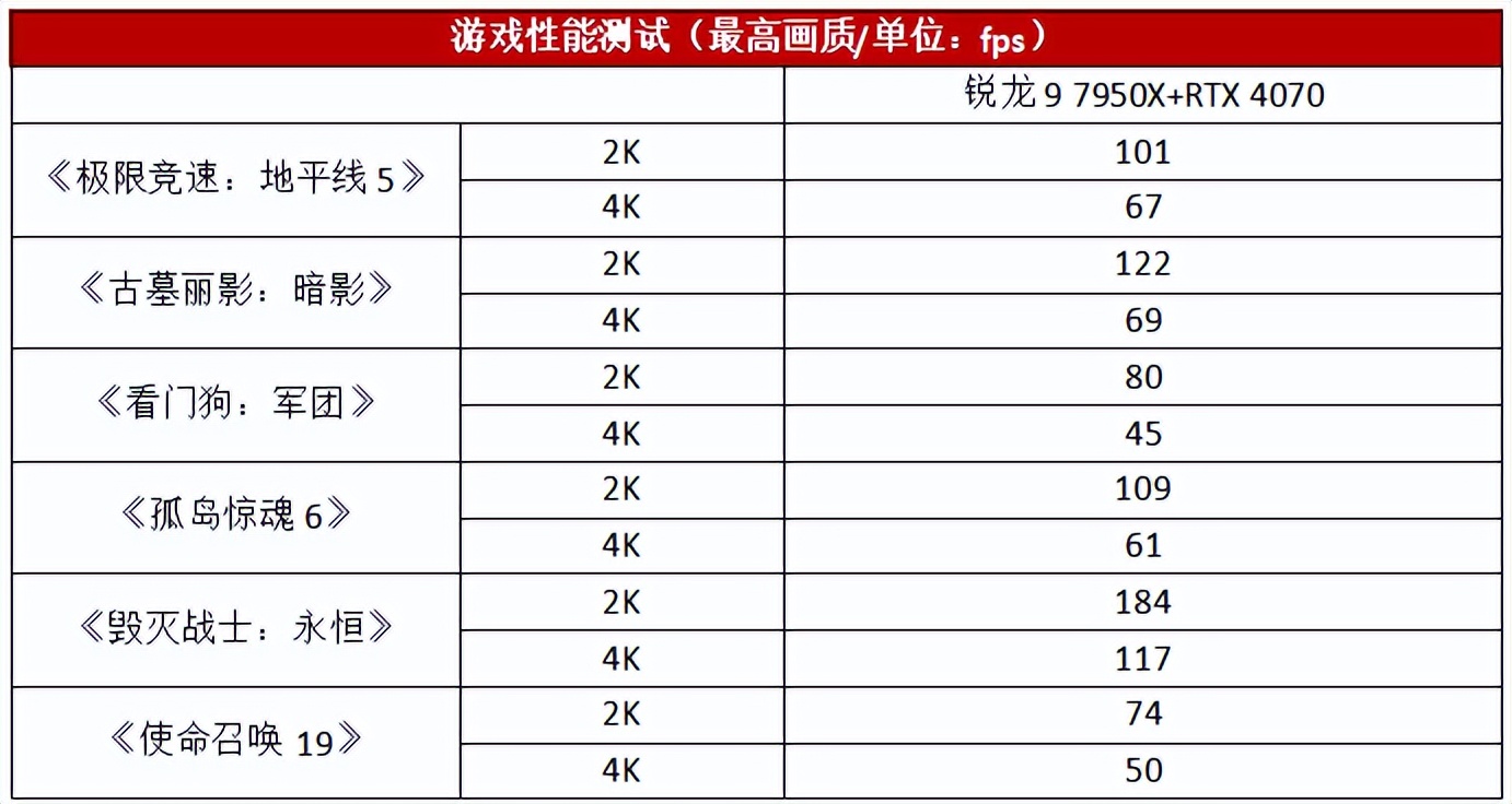 仅售1349元的白色系性价比大板！七彩虹CVNB650GAMINGFROZENV14巡洋舰主板测评