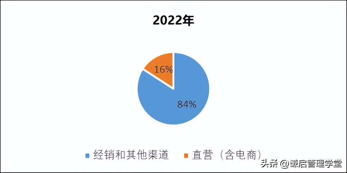 洽洽食品成长逻辑,洽洽最新市值