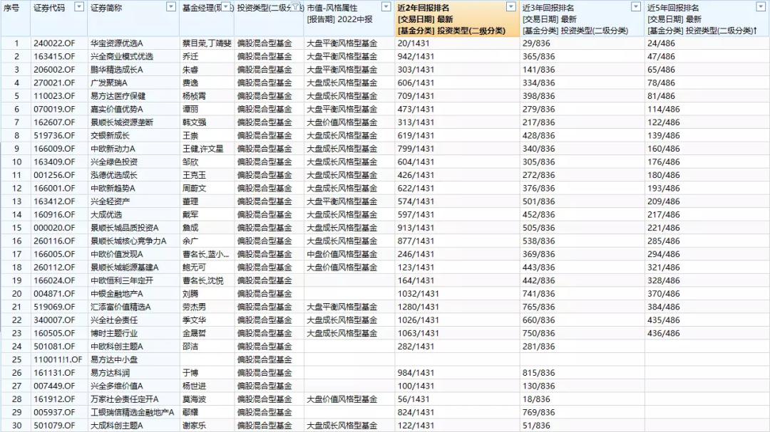 养老FOF基金,养老fof基金怎么选
