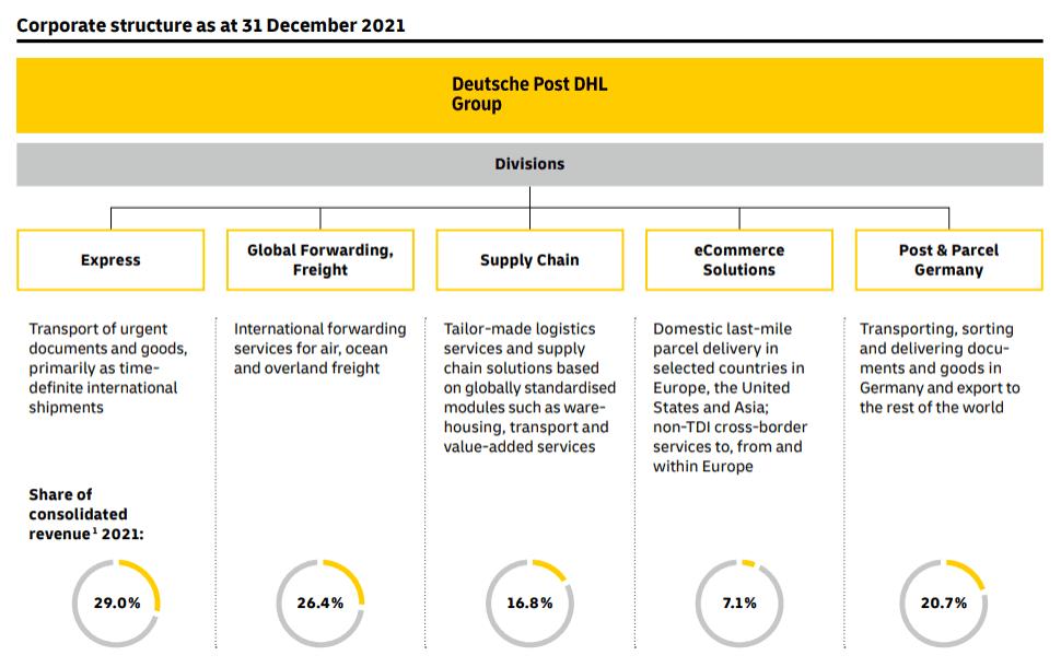 「深度」解析欧盟物流市场：公路运输为什么占主导？