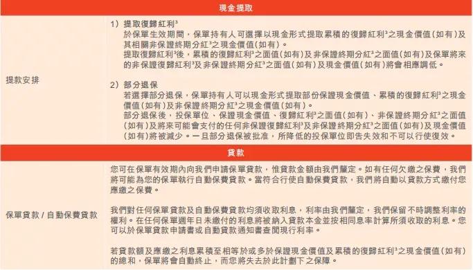 富通传家宝宽限期,富通创世传家宝寿险计划2尊尚版