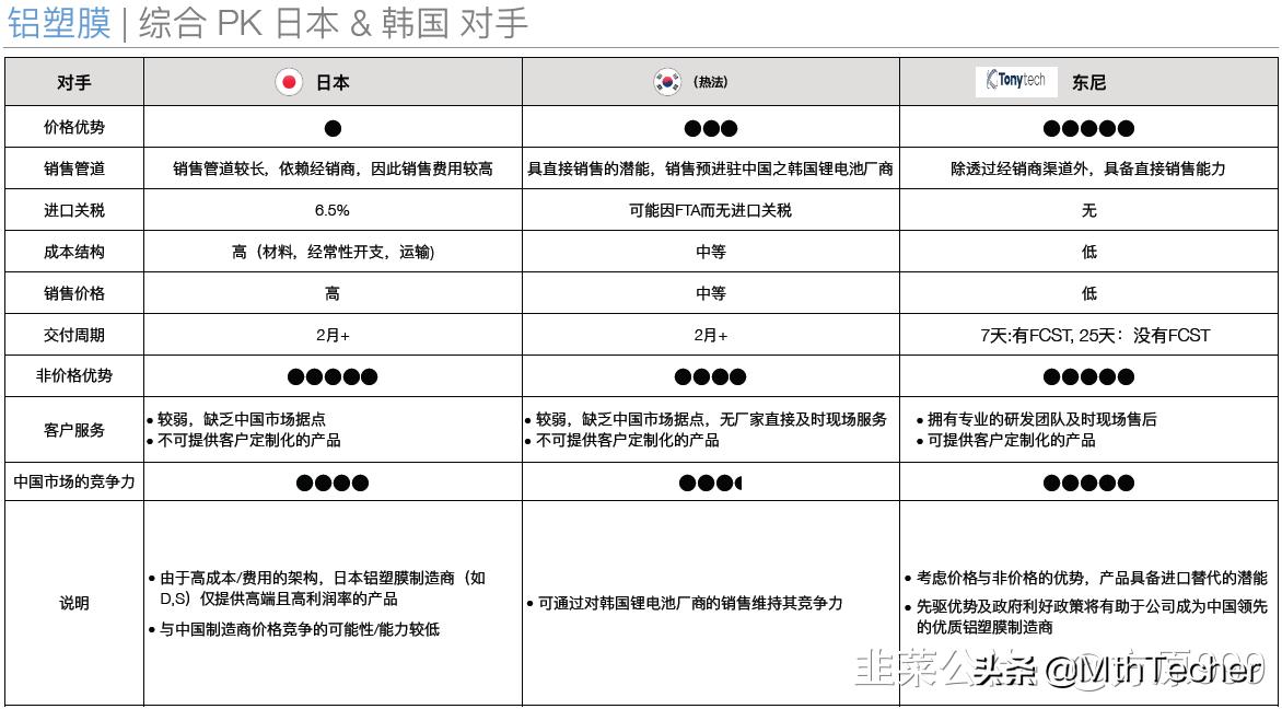 软包电池之铝塑膜详解（兼谈东尼电子）