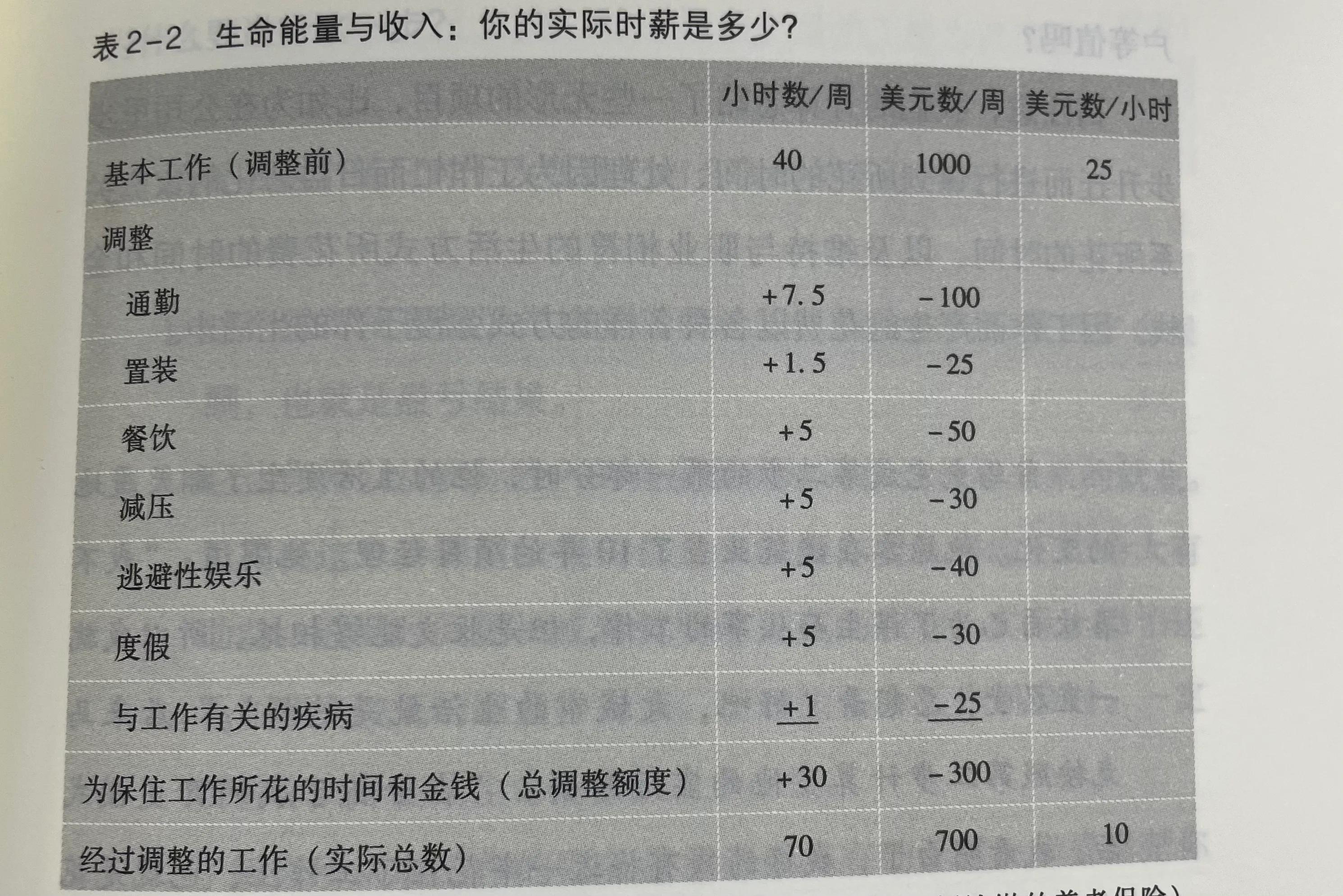 裸辞实操手册之纠结焦虑时该怎么办