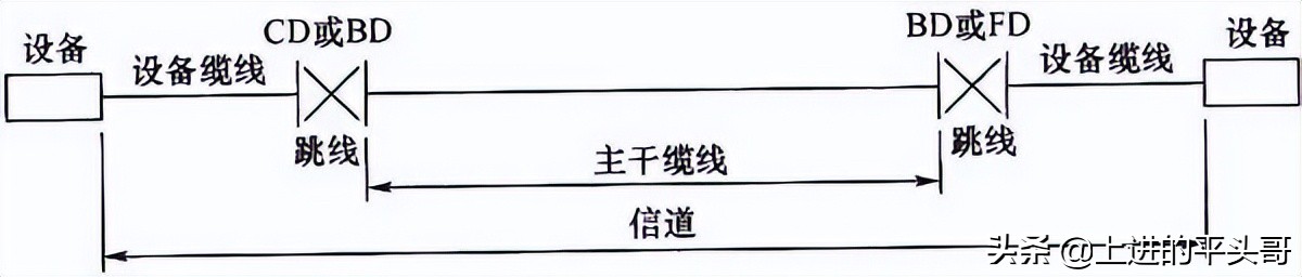 综合布线验收规范gb50312-2016,gb50311综合布线工程规范