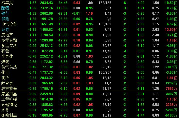 股票快速杀跌后又放量杀跌,今天a股为什么大跌原因