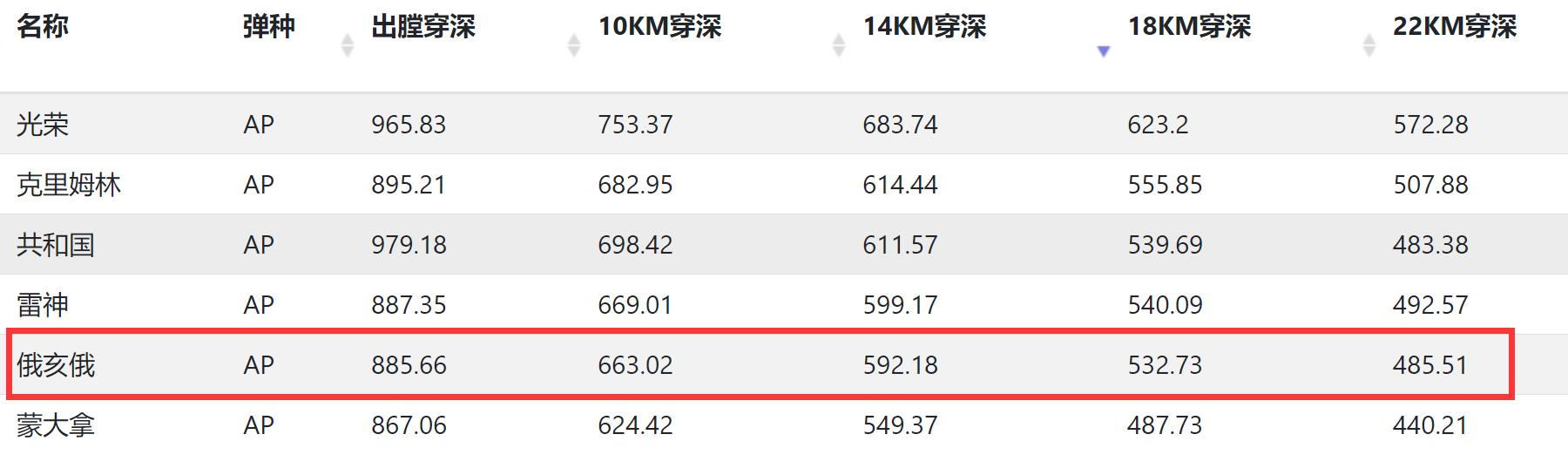 战舰世界俄亥俄特点,战舰世界俄亥俄有特跳吗