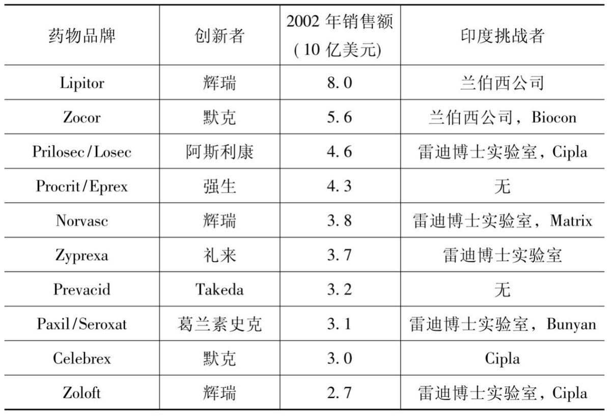 印度仿制药的真实视频,印度仿制药有多牛