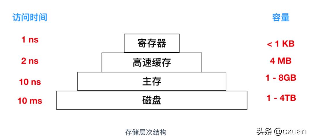 一个人并发编程讲解,并发编程实例图