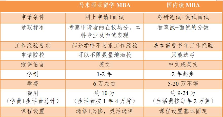 国内读研与出国留学读研的优缺点,硕士境外留学条件及费用