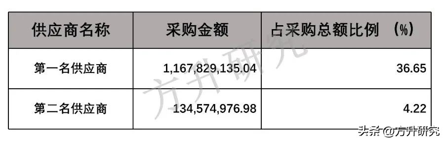 方升研究|资产利润大幅度超车，中新集团是如何吊打同行的？