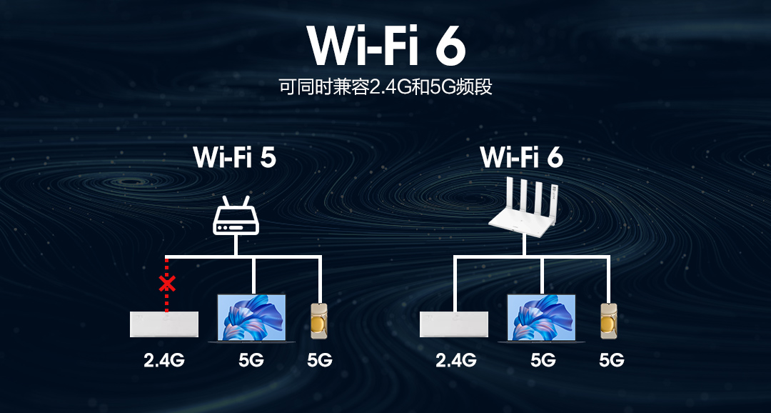 wifi和宽带网线的区别,wifi与路由器有何分别