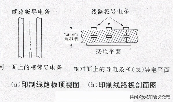 杂散电容和寄生电容,杂散电容是如何产生的