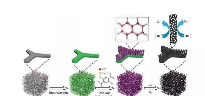 聚苯胺石墨烯复合材料的制备实验,石墨烯改性纳米重防腐材料