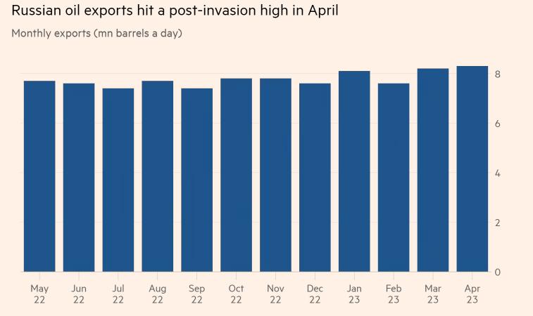 美国制裁俄罗斯石油最新消息,美国对俄罗斯石油制裁