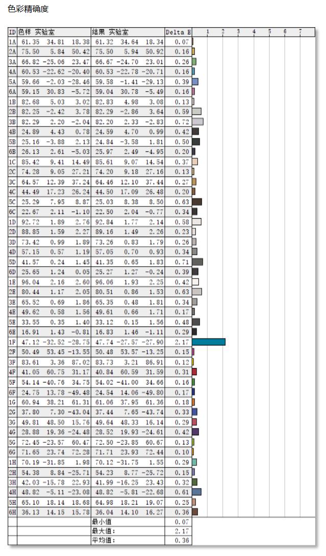 戴尔latitude7440测评,戴尔latitude7390
