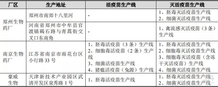 中国农大参股企业乾元浩IPO获受理，拟募资约6.38亿发展兽药业务