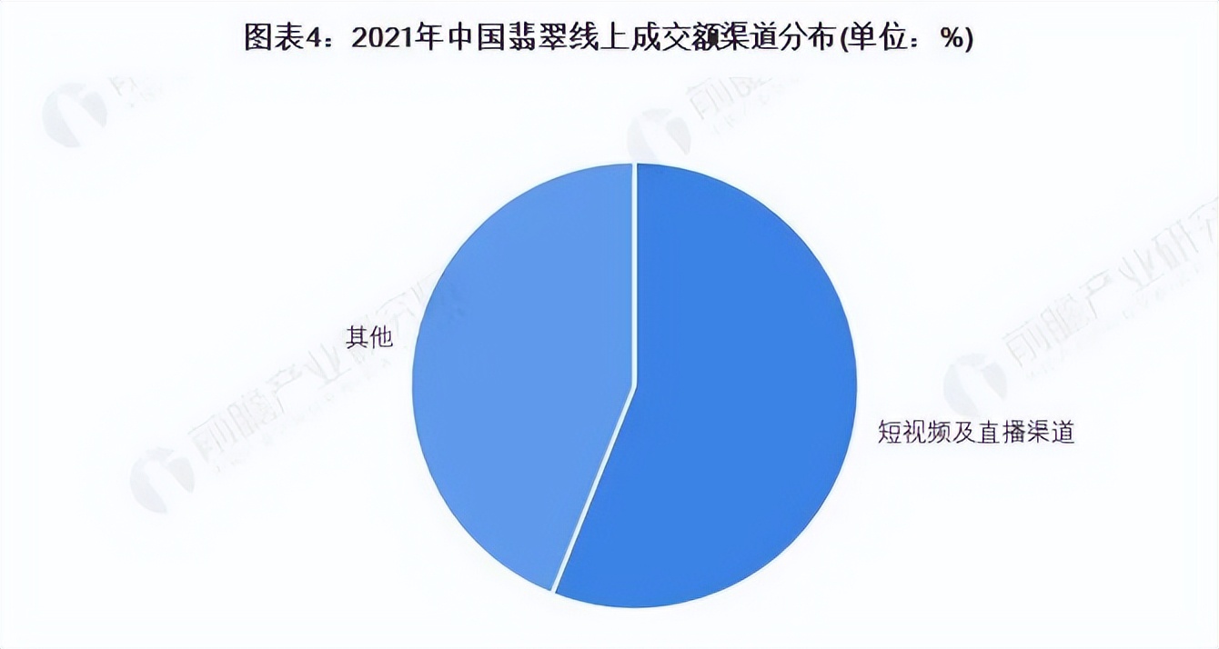 翡翠的水到底是个什么东西,翡翠的水说的是清透度吗