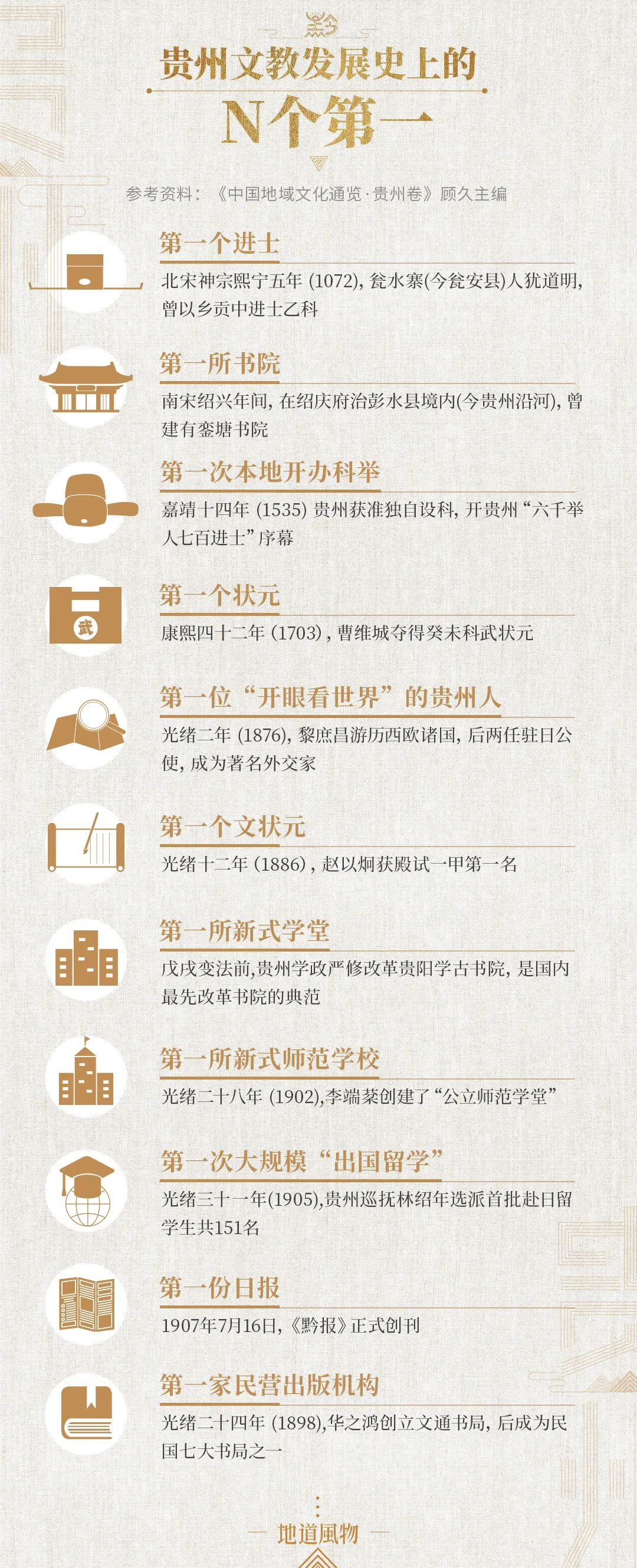 为什么说古今天下人塑造了“千人千面”的贵州？