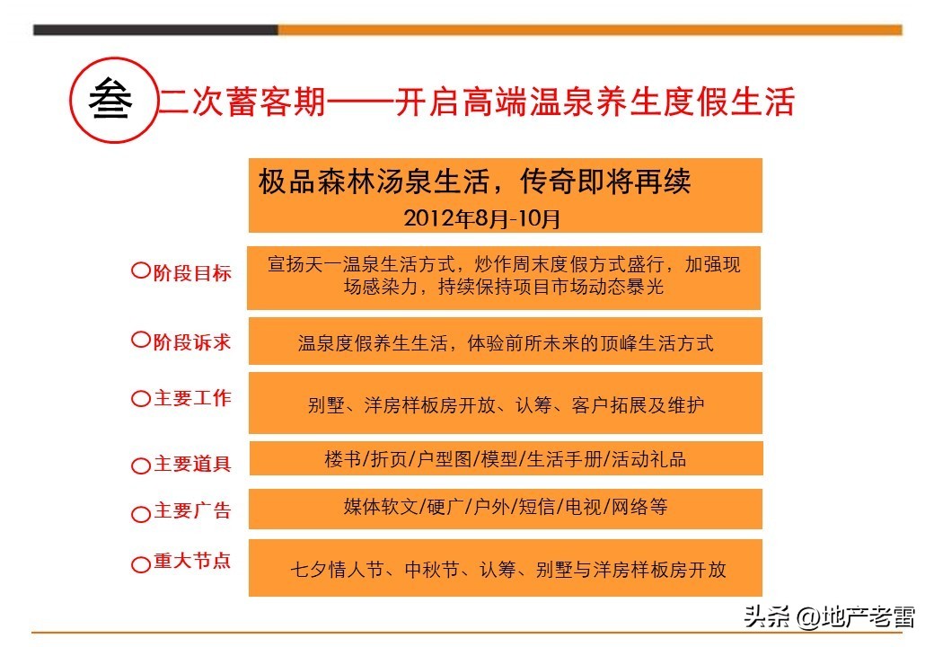 娓╂硥璁捐钀ラ攢鏂规,鍩庡競娓╂硥棰勫敭钀ラ攢鏂规