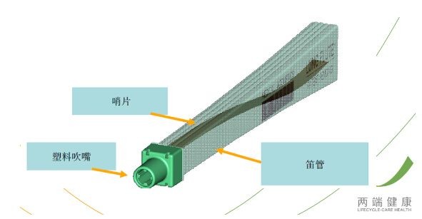肺气肿经常做缩唇康复操能好吗,肺气肿患者缩唇呼吸的正确方法